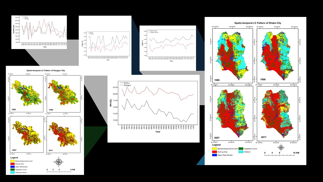 Change Detection (Land Cover & Climate) || GIScience & RS